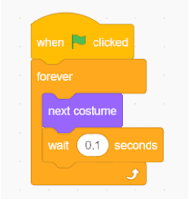 Switching costumes code set on a forever loop.