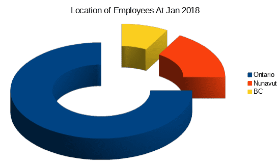 Location of employees Jan 2018 circle chart