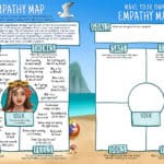 An empath map activity illustrated by Alana McCarthy.