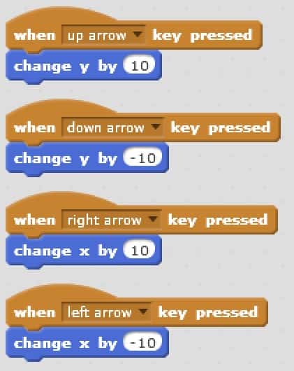 A block of Scratch instructions using a forever loop and change x rules. It has a condition that if x gets too low it resets.