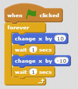 A group of blocks in Scratch.