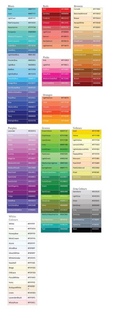 A table of colour codes.