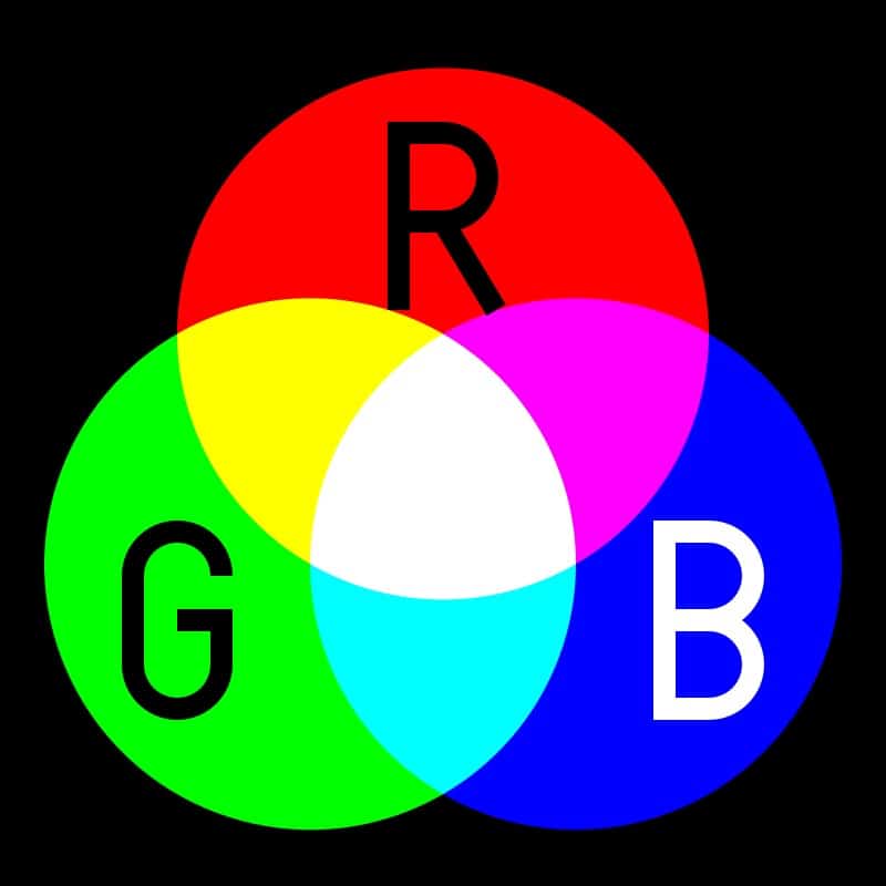 An additve (RGB) colour graphic.