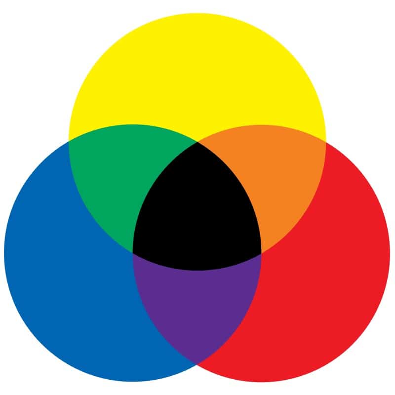 A subtractive (RYB) colour graphic.