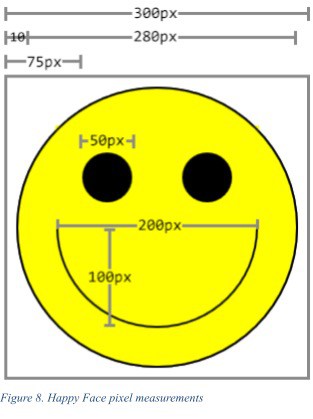 Happy face pixel measurements.