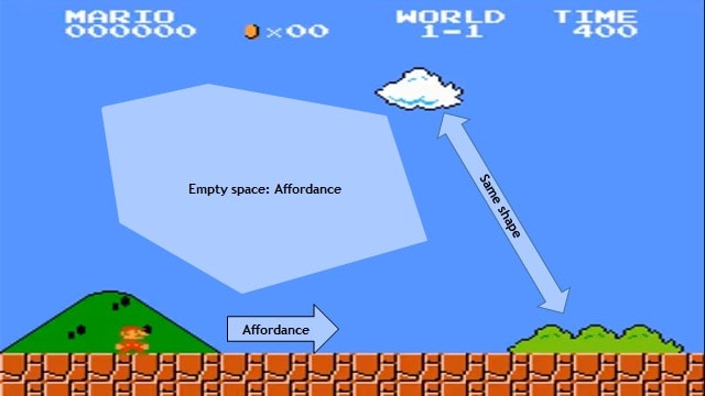 The opening screen in Super Mario Bros. indicating the empty space and the direction of affordance. It also points out that the clouds and bushes used the same shape when they were created.