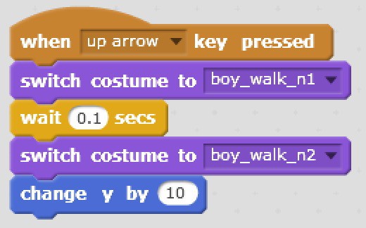 A block of instructions that directs the boy to change his costume. It uses a wait function and an additional change to create an animation. 