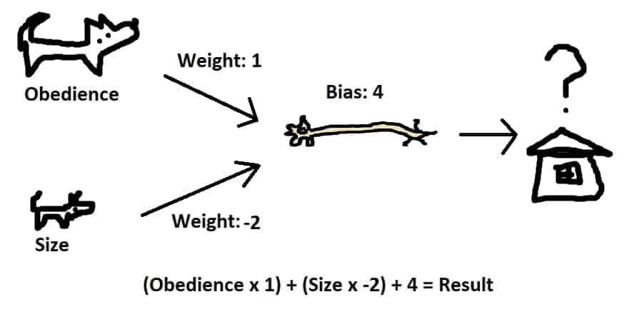 Weights and values.